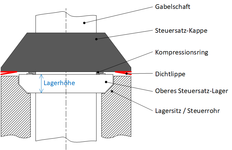 Steuersatz.png