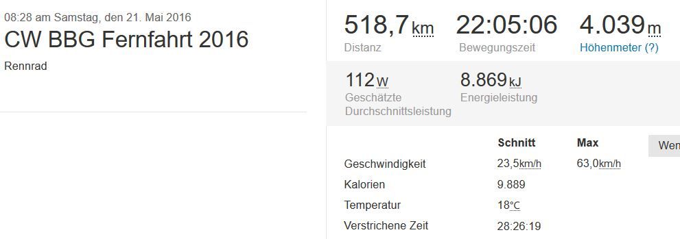 Strava CW BBG.JPG Strava CW BBG.JPG