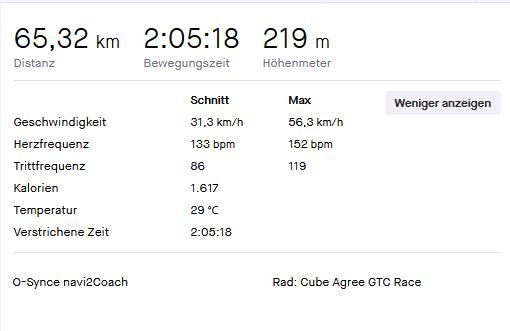 Strava_31.3_Schnitt.JPG