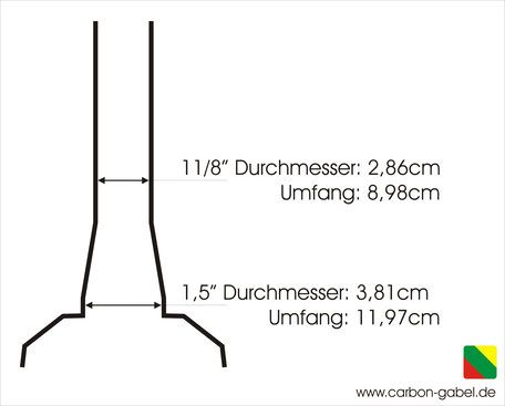 tapered-übersicht-schaubild-was-bedeutet-tapered-welche-vorteile-tapered-taperd-durchmesser-un...jpg