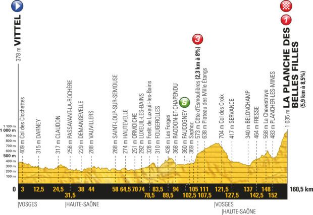 TDF2017_E5_profil-620x427.jpg
