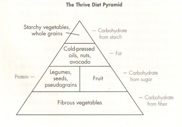 ThrivePyramide_kl.jpg
