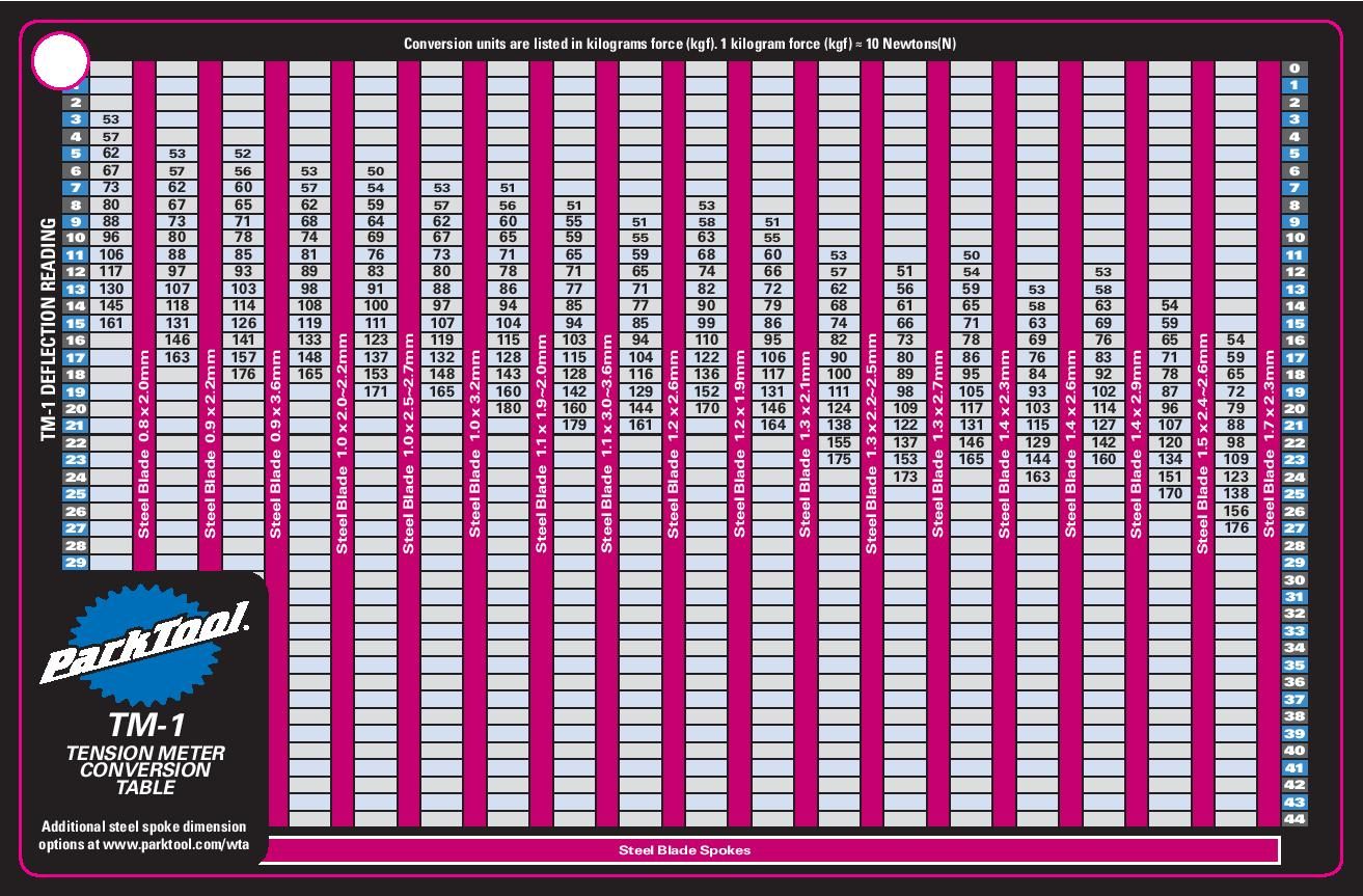 TM-1_conv-table-page-002.jpg