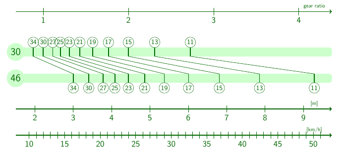 topstone_initial_gear_ratio.png