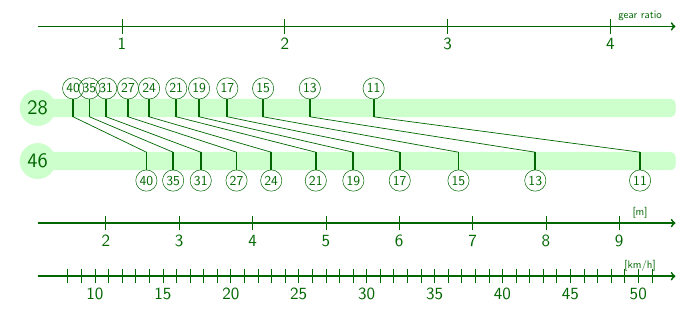 topstone_new_gear_ratio.png