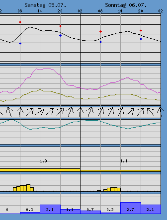 upload_2014-7-3_10-54-42.png