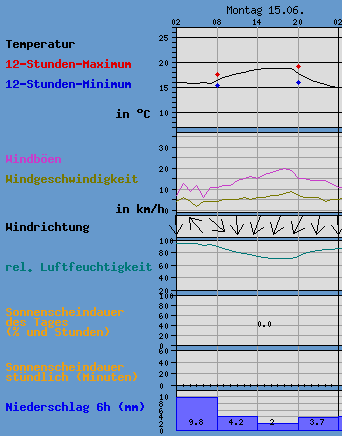 upload_2015-6-15_8-22-28.png