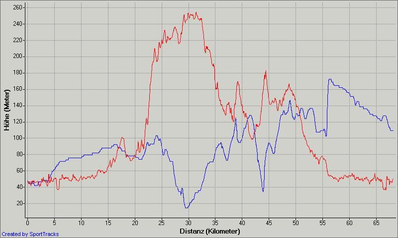 Velodom 60 12.05.2013, Elevation Correction.jpg