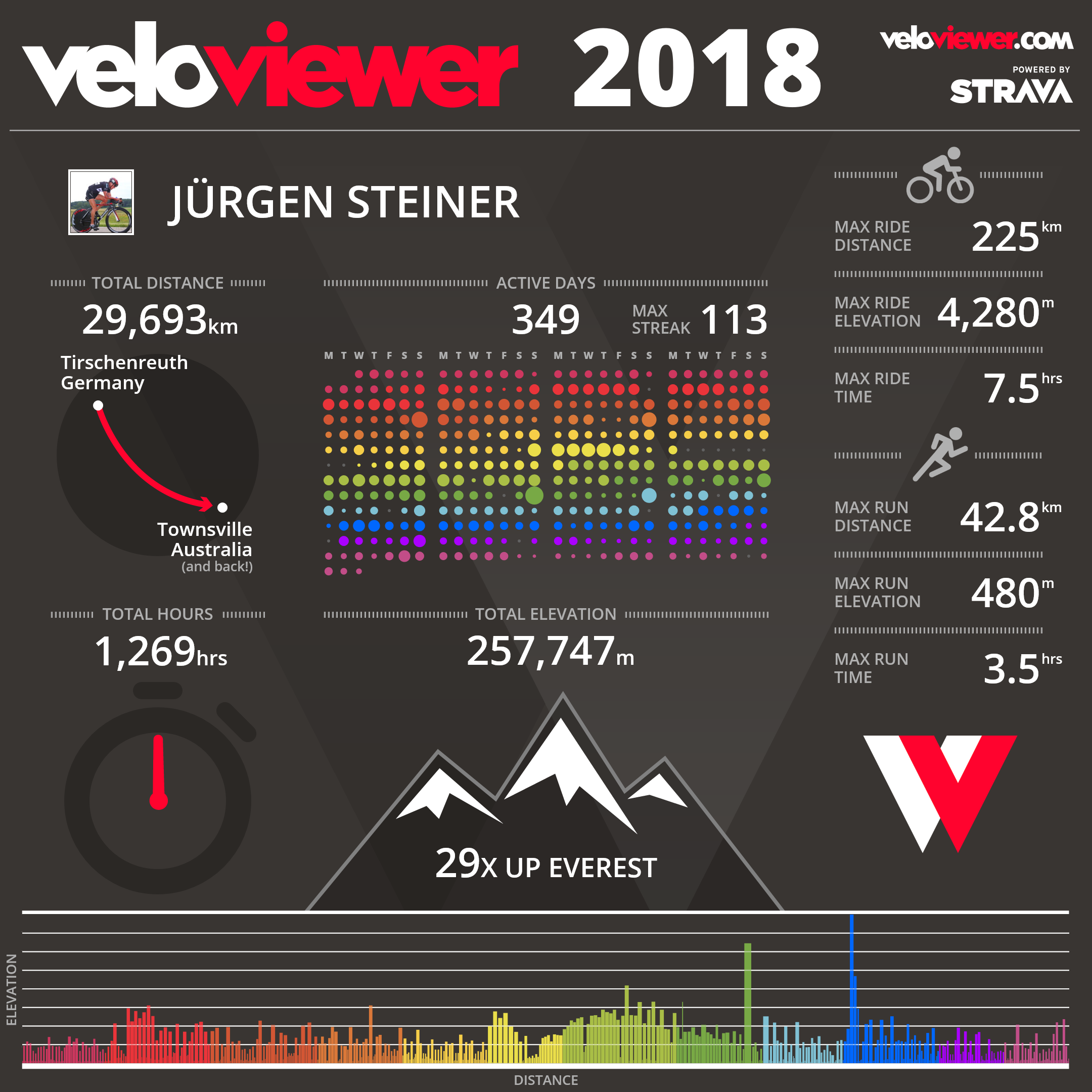 Veloviewer.2018.png