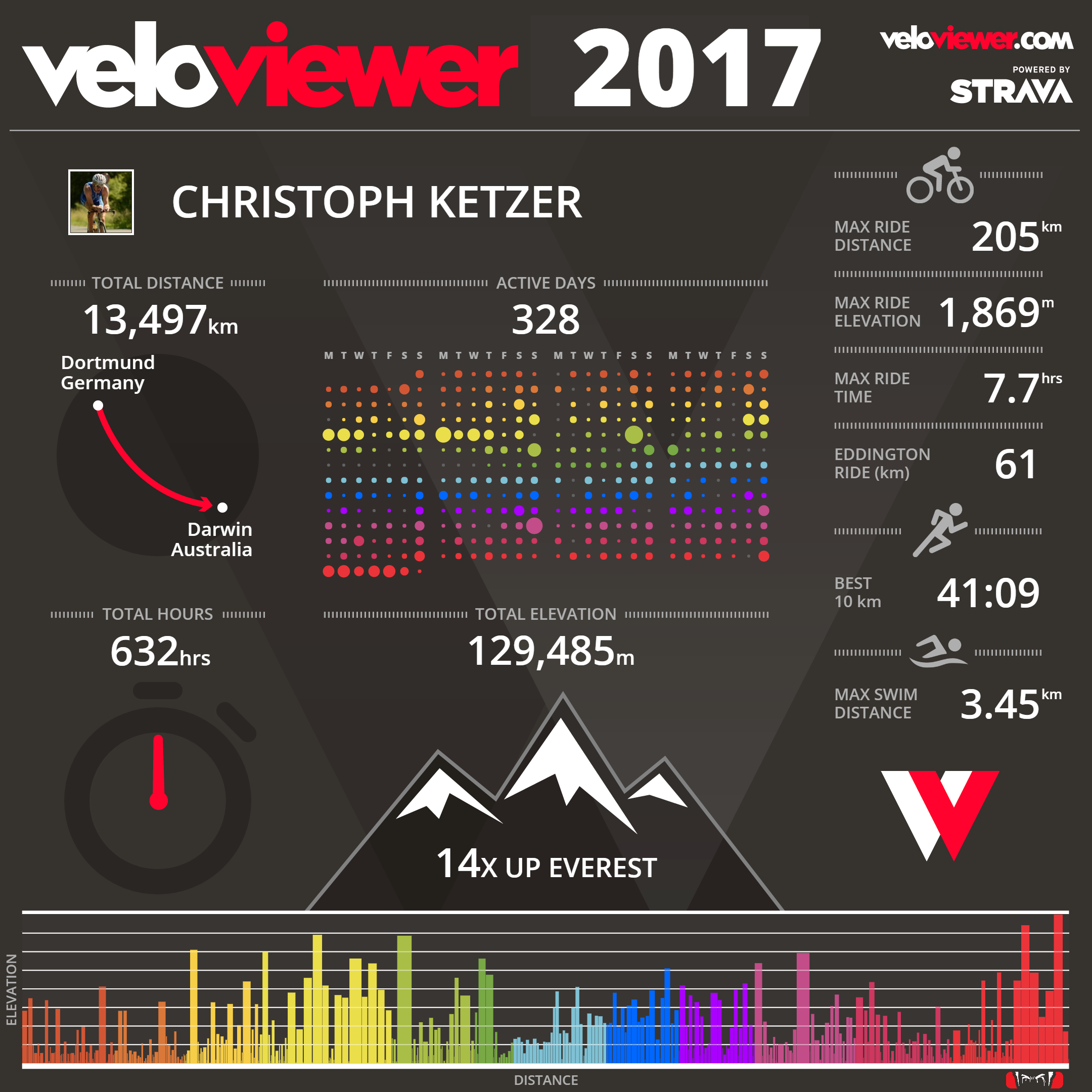 Veloviewer2017.png