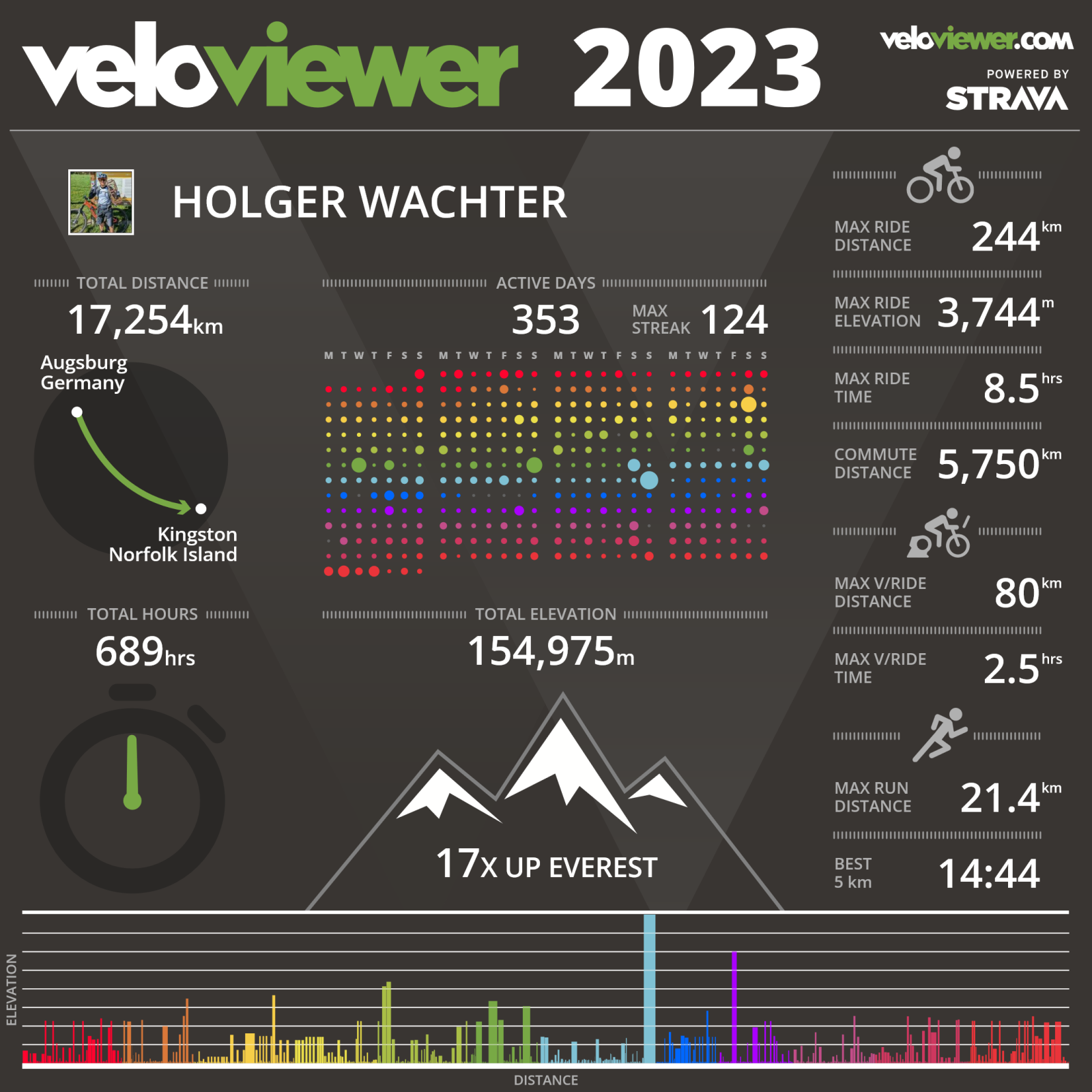 veloviewer2023.png