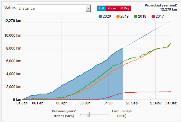 Veloviewer_sept.png