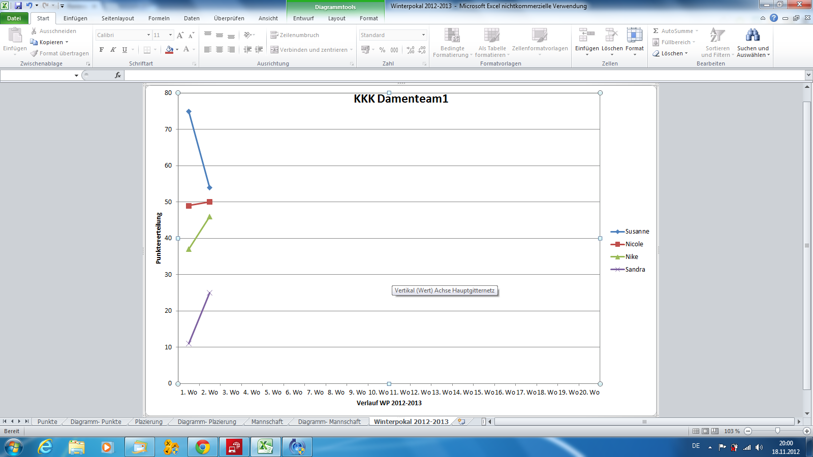 Verlauf Winterpokal 2012-2013.png