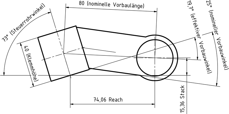 VorbauGeometrie_V2.png