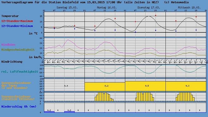 wetter.JPG