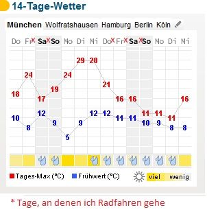 Wetter.jpg