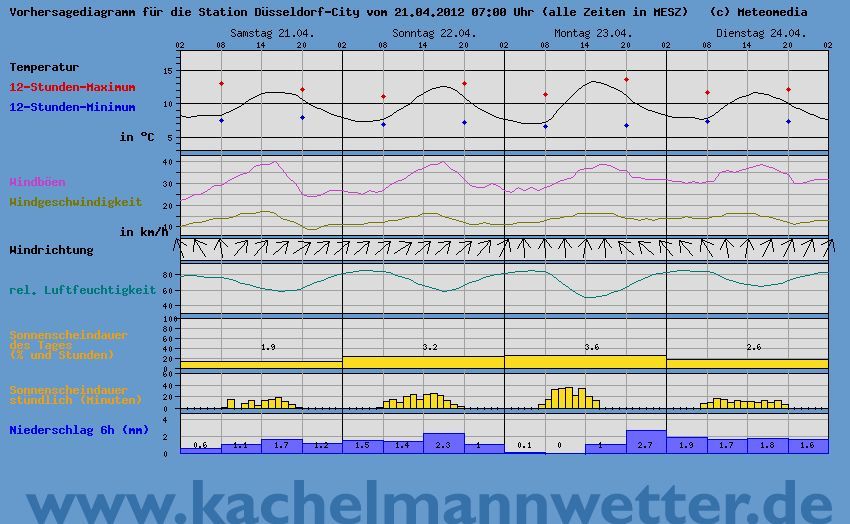 wetter.jpg