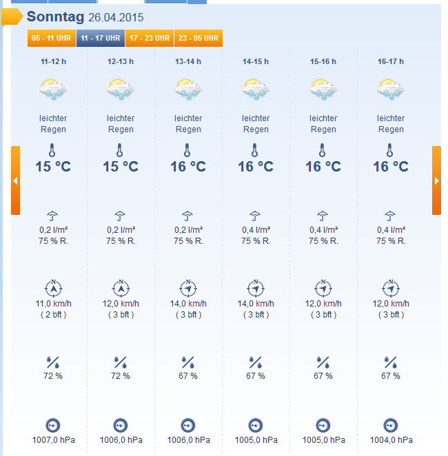 Wetter MüngersdorfWettervorhersag.png