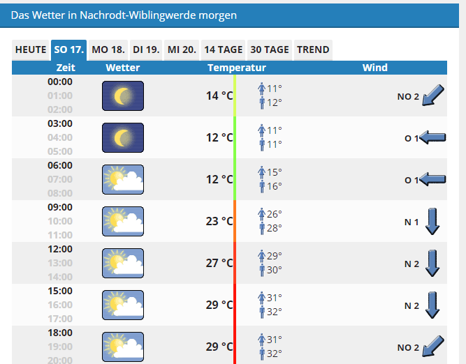 Wetter.PNG