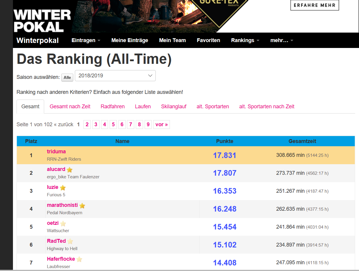 WP All Time Ranking 13.11.18.PNG