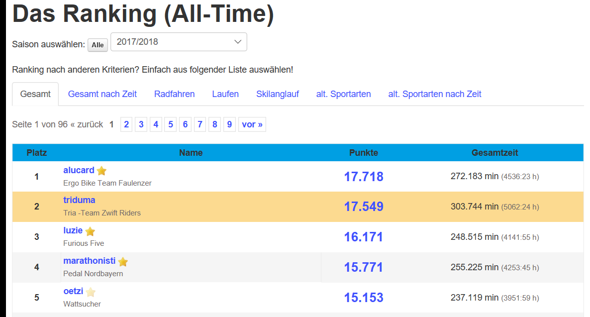 WP All Time Ranking 26.03.18.PNG