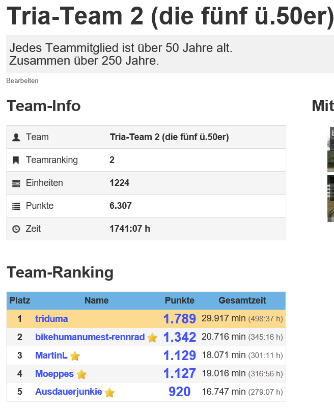 WP.Team-Ranking.PNG