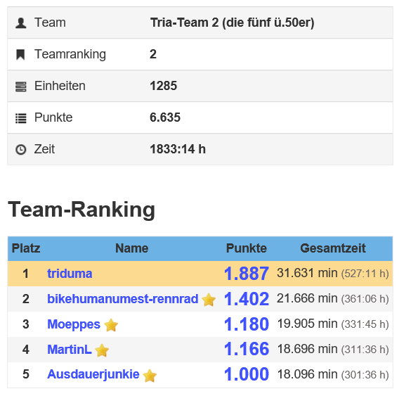 WP.Team-Ranking.PNG