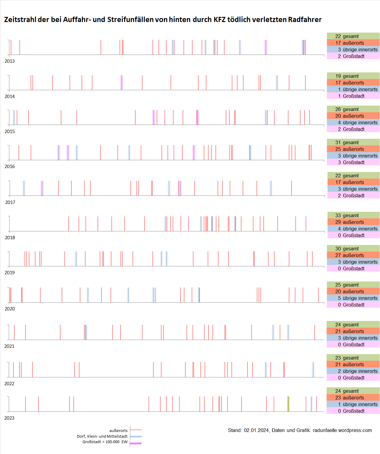 zeitstrahl.gif