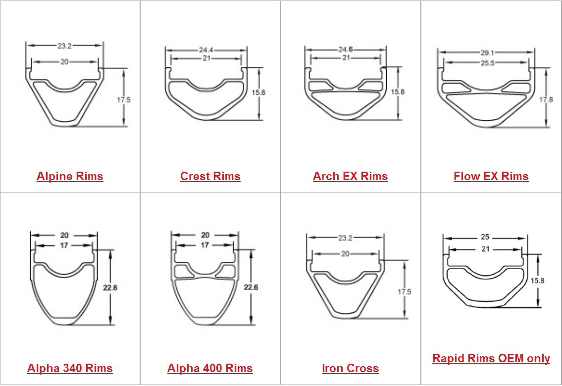 ZTR RIm Profiles.jpg