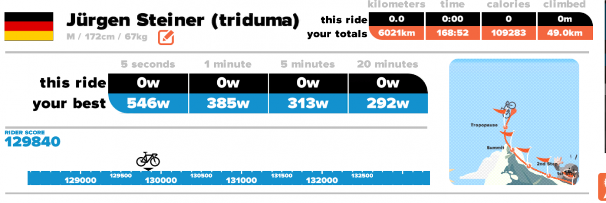 Zwift.last.Level.PNG