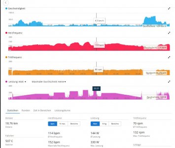 Garmin Auswertung.JPG Garmin Auswertung.JPG