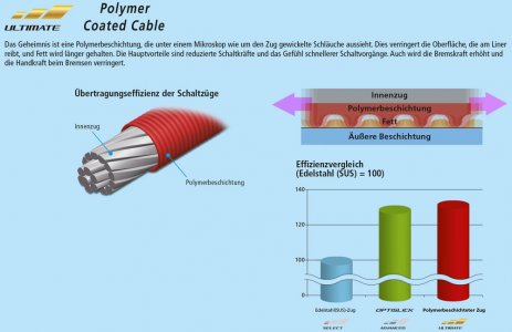 shimano-polymer_deu.jpg