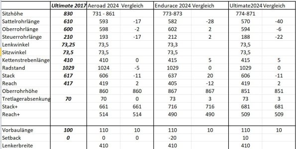 canyon_vergleich.jpg