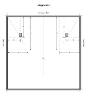 Screenshot 2024-02-21 at 13-24-45 Stereo Speaker Placement for Optimum Sound.png