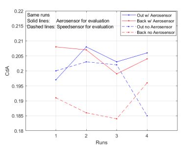Comparison_speedsensor_vs_aerosensor-2.png Comparison_speedsensor_vs_aerosensor-2.png