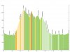 Höhenprofil der gesamten Tour.jpg