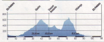 Tour 111 km Mittelschwer.PNG