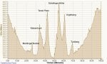 Kaiserstühler Pässetour 15.03.2017, Höhe.jpg