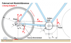 Antrieb Fahrrad.png