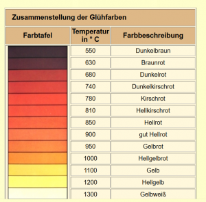 Glühfarben.PNG