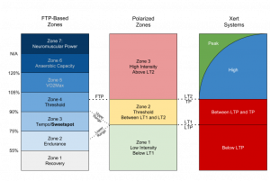 Regular-and-Polarized-Zones-_Updated-e1520258578269.png