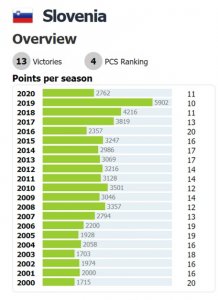 Slovenia stats.jpg