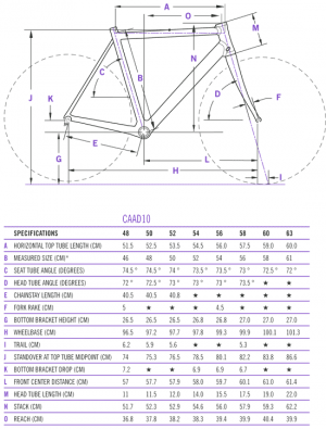 caad10geom.png