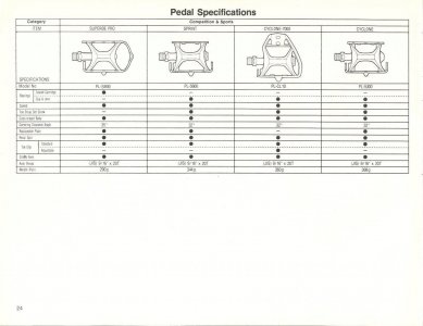 SunTour dealer catalog (1987) Pedals Page 24.jpg