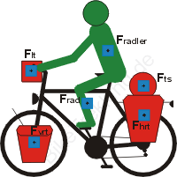 k_reiserad_mit_gewichten.gif