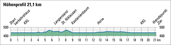 lucerne-marathon-profil.gif