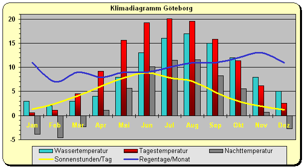 klima_goeteborg.gif
