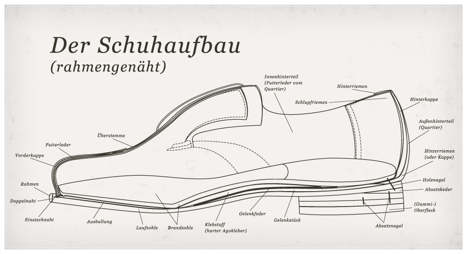 Schuhaufbau.png