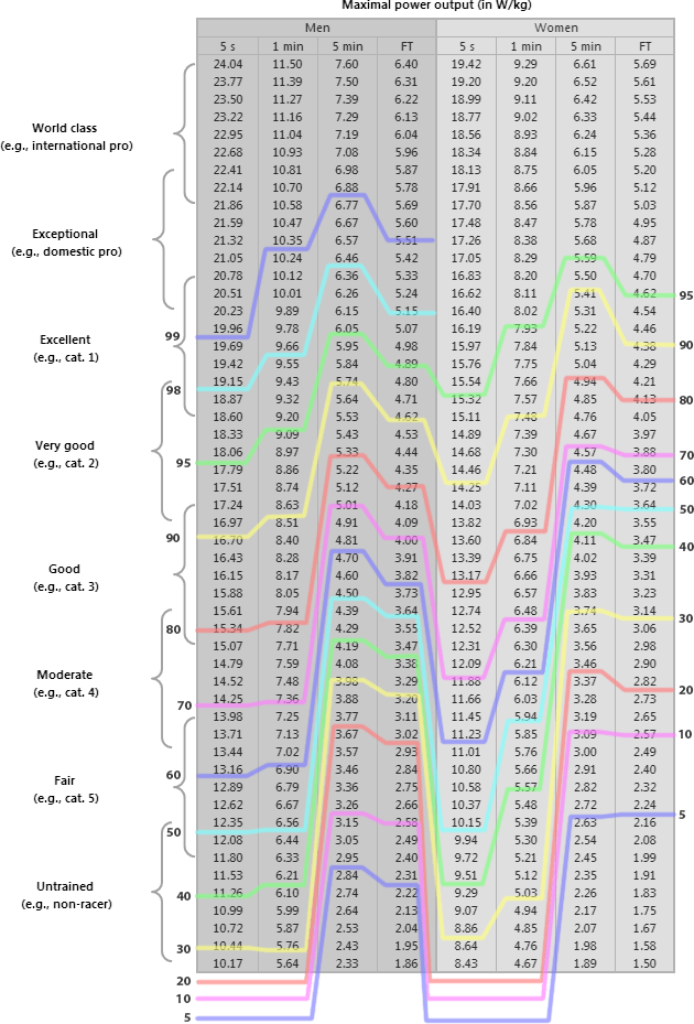 cycling-power-table-overlayed.png