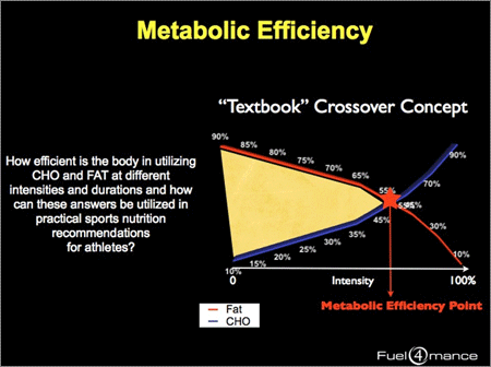 met_efficiency.gif